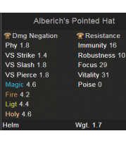 Alberich's Pointed Hat